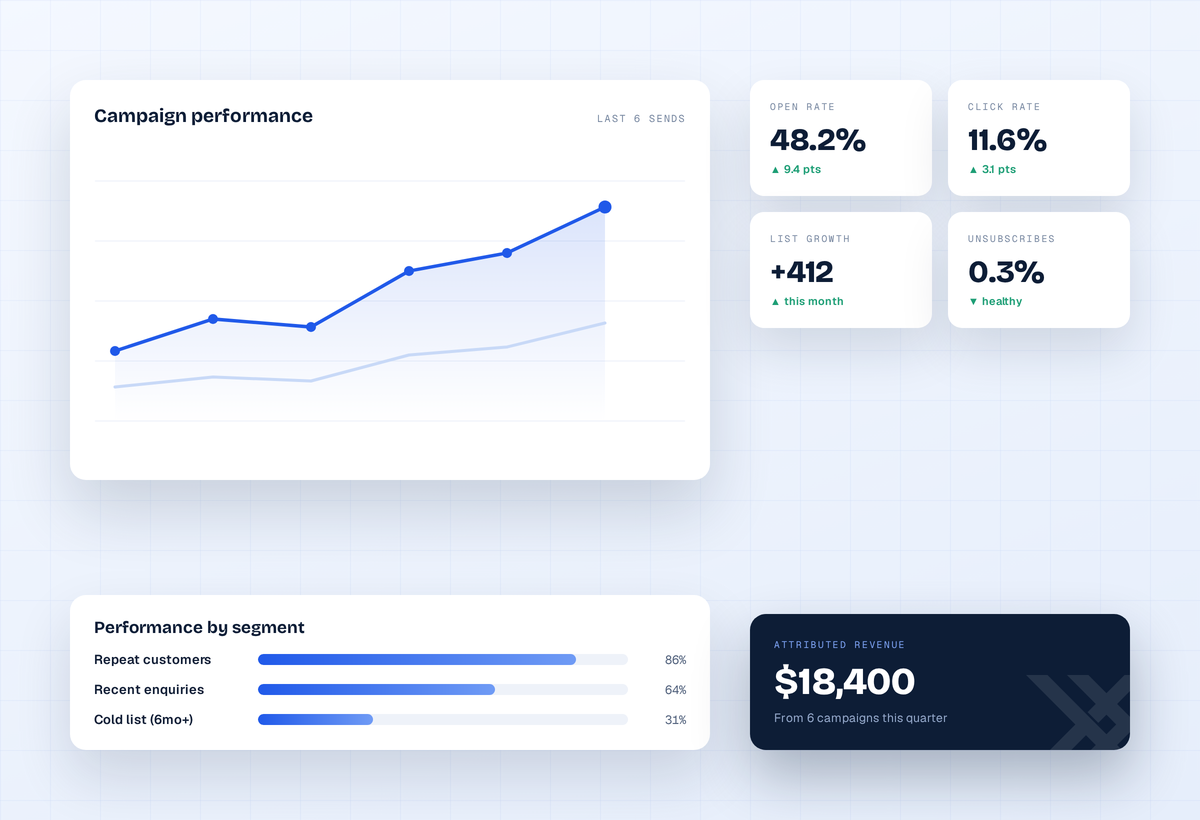 ScopeX email marketing example: Monthly reporting