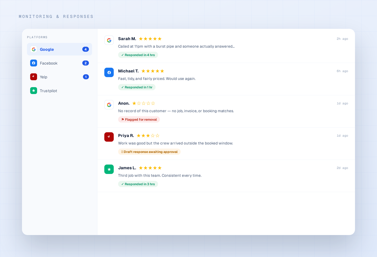 ScopeX reputation management example: Monitoring & responses