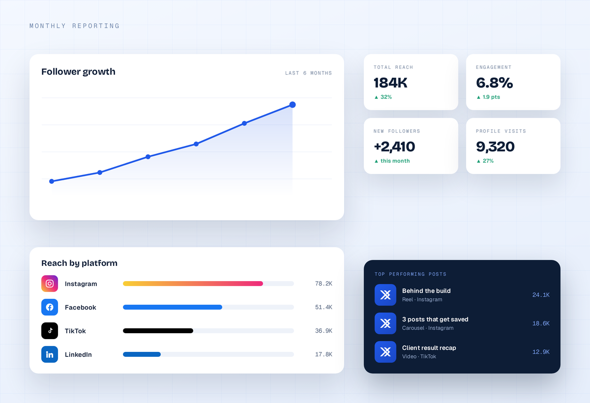 ScopeX social media management example: Monthly reporting